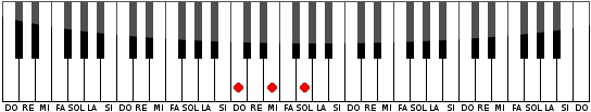 Acorde de DO Mayor en el Piano