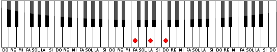 Acorde de FA Mayor en el Piano