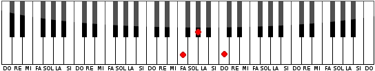 Acorde de FA Menor en el Piano