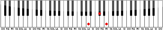 Acorde de LA Mayor en el Piano