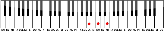 Acorde de LA Menor en el Piano