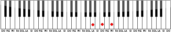 Acorde de LA Menor en el Piano