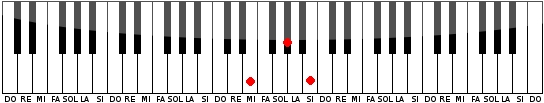 acorde de mi en piano