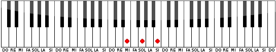 Acorde de MI Menor en el Piano