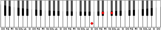 Acorde de SI Mayor en el Piano