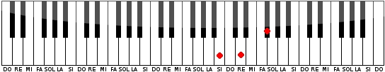 Acorde de SI Menor en el Piano