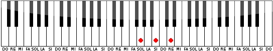 Acorde de SOL Mayor en el Piano