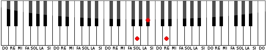Leccion 6 Todos Los Acordes De Piano Estudiarpiano Com Cancionero letras y acordes de canciones; aprender a tocar el piano gratis