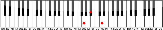 Acorde de SOL Menor en el Piano