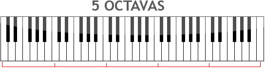 5 octavas en un Piano de 61 teclas