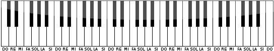 Piano de 61 teclas